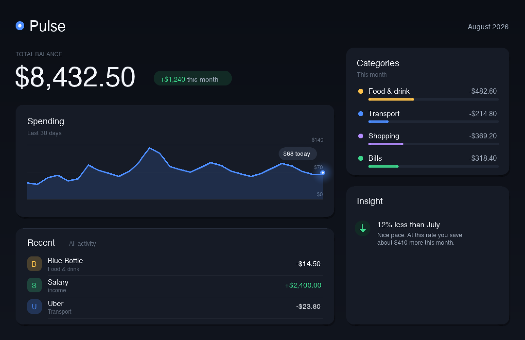 Pulse, a finance dashboard made with Krate